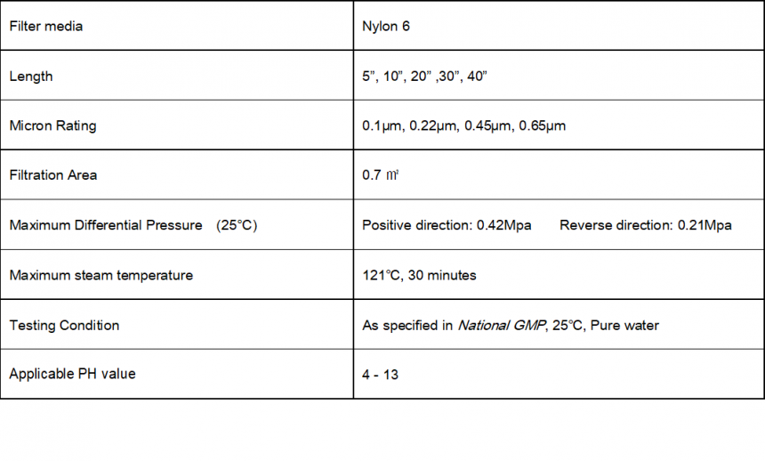 Nylon Pleated Cartridge Specification chart