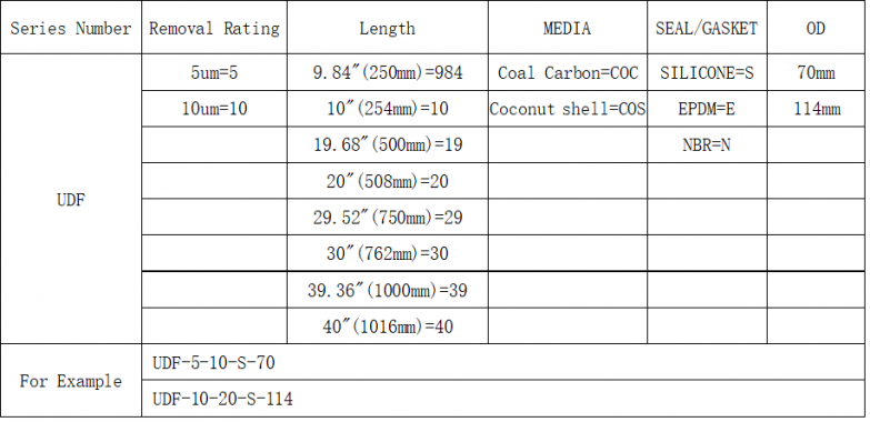 Carbon UDF Cartridge Order Info